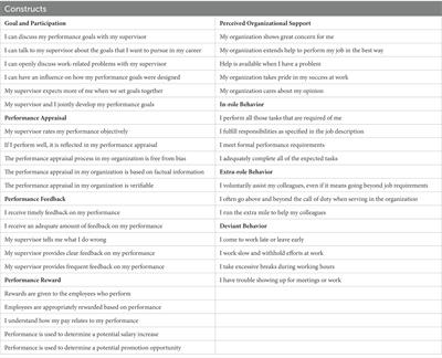 Does perceived organizational support matter? The effect of high-commitment performance management on supervisors’ performance